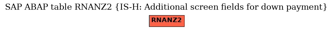 E-R Diagram for table RNANZ2 (IS-H: Additional screen fields for down payment)