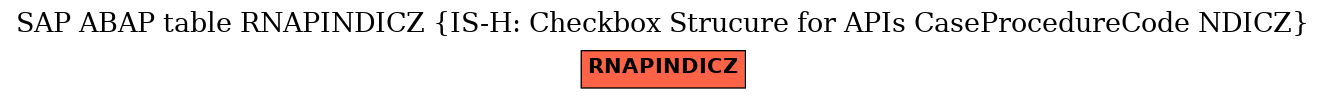 E-R Diagram for table RNAPINDICZ (IS-H: Checkbox Strucure for APIs CaseProcedureCode NDICZ)