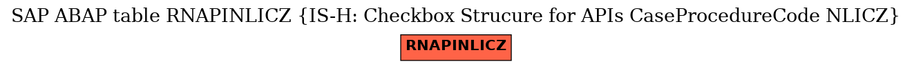 E-R Diagram for table RNAPINLICZ (IS-H: Checkbox Strucure for APIs CaseProcedureCode NLICZ)