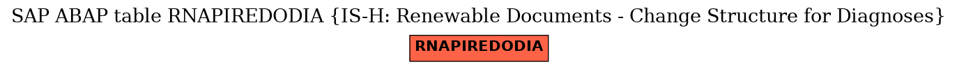 E-R Diagram for table RNAPIREDODIA (IS-H: Renewable Documents - Change Structure for Diagnoses)