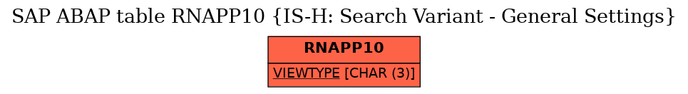 E-R Diagram for table RNAPP10 (IS-H: Search Variant - General Settings)