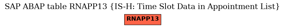 E-R Diagram for table RNAPP13 (IS-H: Time Slot Data in Appointment List)