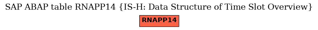 E-R Diagram for table RNAPP14 (IS-H: Data Structure of Time Slot Overview)