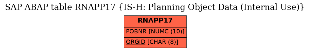 E-R Diagram for table RNAPP17 (IS-H: Planning Object Data (Internal Use))