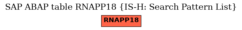 E-R Diagram for table RNAPP18 (IS-H: Search Pattern List)