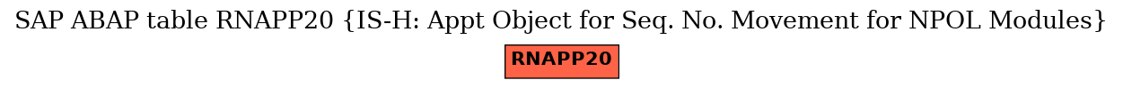 E-R Diagram for table RNAPP20 (IS-H: Appt Object for Seq. No. Movement for NPOL Modules)