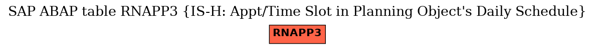 E-R Diagram for table RNAPP3 (IS-H: Appt/Time Slot in Planning Object's Daily Schedule)