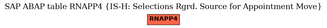 E-R Diagram for table RNAPP4 (IS-H: Selections Rgrd. Source for Appointment Move)