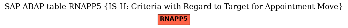 E-R Diagram for table RNAPP5 (IS-H: Criteria with Regard to Target for Appointment Move)