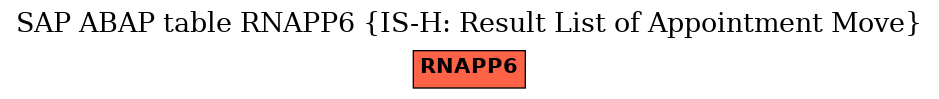 E-R Diagram for table RNAPP6 (IS-H: Result List of Appointment Move)