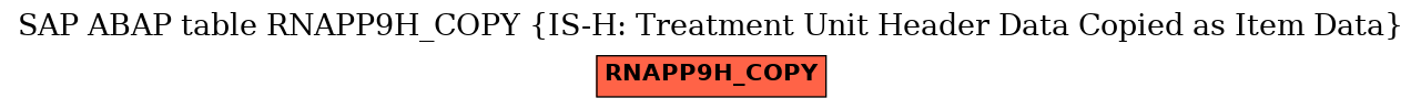 E-R Diagram for table RNAPP9H_COPY (IS-H: Treatment Unit Header Data Copied as Item Data)