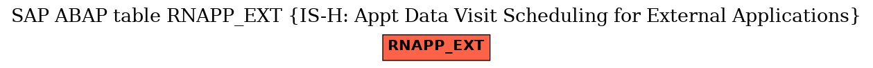 E-R Diagram for table RNAPP_EXT (IS-H: Appt Data Visit Scheduling for External Applications)