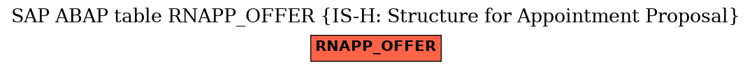 E-R Diagram for table RNAPP_OFFER (IS-H: Structure for Appointment Proposal)