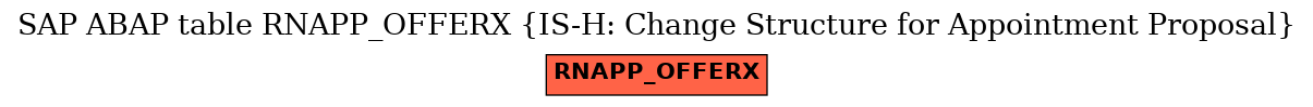 E-R Diagram for table RNAPP_OFFERX (IS-H: Change Structure for Appointment Proposal)