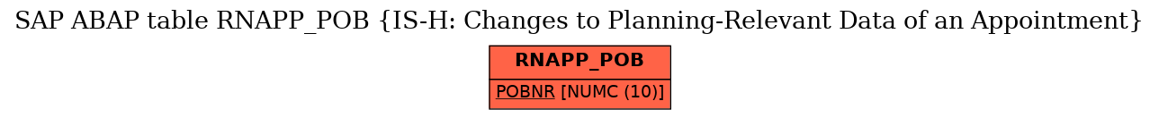 E-R Diagram for table RNAPP_POB (IS-H: Changes to Planning-Relevant Data of an Appointment)