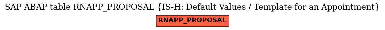 E-R Diagram for table RNAPP_PROPOSAL (IS-H: Default Values / Template for an Appointment)