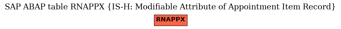 E-R Diagram for table RNAPPX (IS-H: Modifiable Attribute of Appointment Item Record)