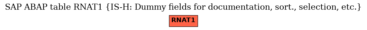 E-R Diagram for table RNAT1 (IS-H: Dummy fields for documentation, sort., selection, etc.)
