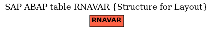 E-R Diagram for table RNAVAR (Structure for Layout)