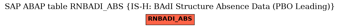 E-R Diagram for table RNBADI_ABS (IS-H: BAdI Structure Absence Data (PBO Leading))