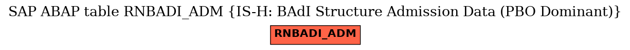 E-R Diagram for table RNBADI_ADM (IS-H: BAdI Structure Admission Data (PBO Dominant))