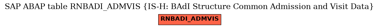 E-R Diagram for table RNBADI_ADMVIS (IS-H: BAdI Structure Common Admission and Visit Data)