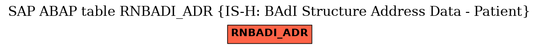 E-R Diagram for table RNBADI_ADR (IS-H: BAdI Structure Address Data - Patient)