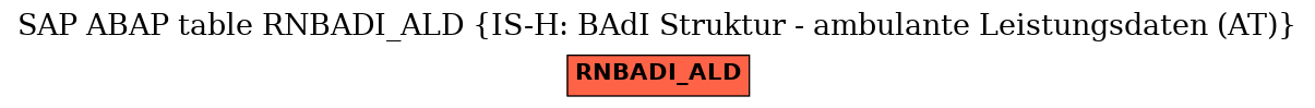 E-R Diagram for table RNBADI_ALD (IS-H: BAdI Struktur - ambulante Leistungsdaten (AT))