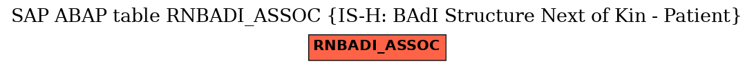 E-R Diagram for table RNBADI_ASSOC (IS-H: BAdI Structure Next of Kin - Patient)