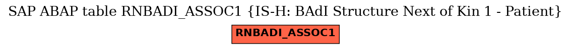 E-R Diagram for table RNBADI_ASSOC1 (IS-H: BAdI Structure Next of Kin 1 - Patient)