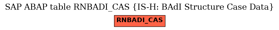 E-R Diagram for table RNBADI_CAS (IS-H: BAdI Structure Case Data)