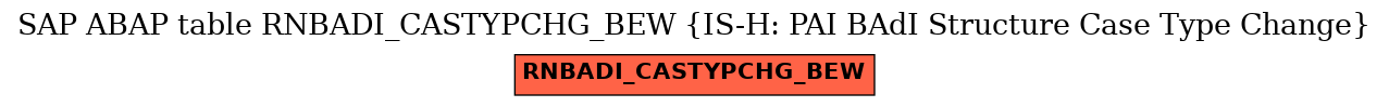 E-R Diagram for table RNBADI_CASTYPCHG_BEW (IS-H: PAI BAdI Structure Case Type Change)