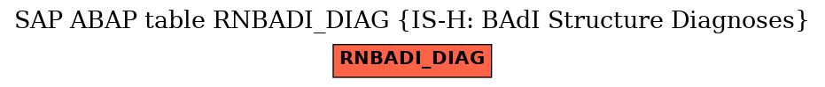 E-R Diagram for table RNBADI_DIAG (IS-H: BAdI Structure Diagnoses)