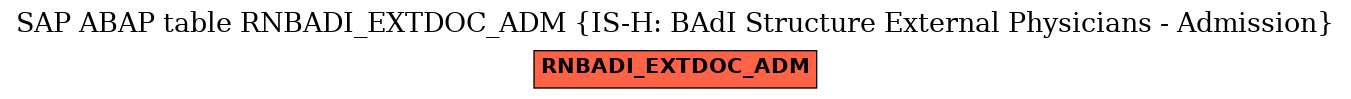 E-R Diagram for table RNBADI_EXTDOC_ADM (IS-H: BAdI Structure External Physicians - Admission)