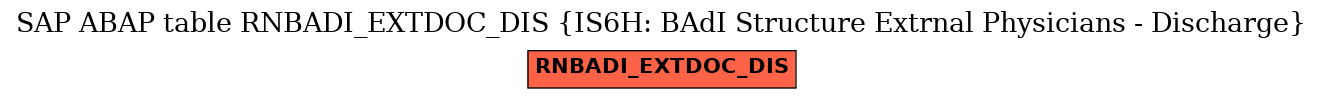 E-R Diagram for table RNBADI_EXTDOC_DIS (IS6H: BAdI Structure Extrnal Physicians - Discharge)