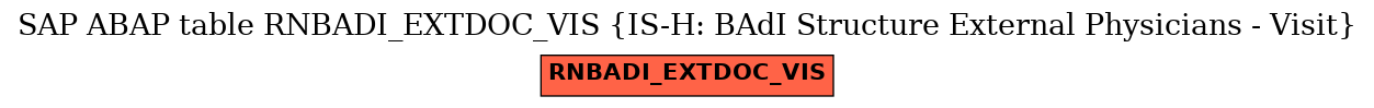 E-R Diagram for table RNBADI_EXTDOC_VIS (IS-H: BAdI Structure External Physicians - Visit)