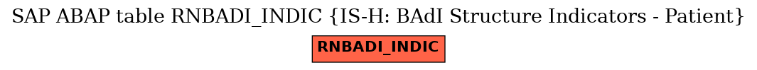E-R Diagram for table RNBADI_INDIC (IS-H: BAdI Structure Indicators - Patient)