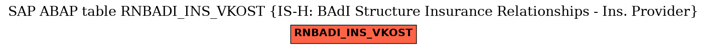 E-R Diagram for table RNBADI_INS_VKOST (IS-H: BAdI Structure Insurance Relationships - Ins. Provider)