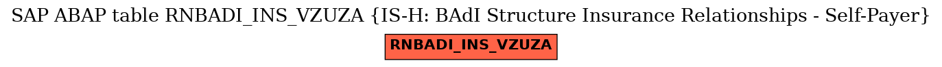 E-R Diagram for table RNBADI_INS_VZUZA (IS-H: BAdI Structure Insurance Relationships - Self-Payer)