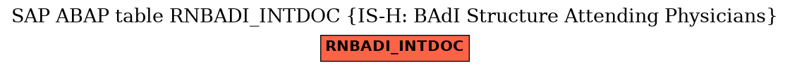 E-R Diagram for table RNBADI_INTDOC (IS-H: BAdI Structure Attending Physicians)