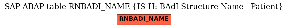 E-R Diagram for table RNBADI_NAME (IS-H: BAdI Structure Name - Patient)