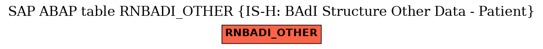 E-R Diagram for table RNBADI_OTHER (IS-H: BAdI Structure Other Data - Patient)