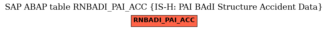 E-R Diagram for table RNBADI_PAI_ACC (IS-H: PAI BAdI Structure Accident Data)