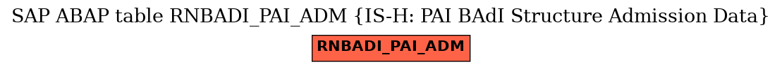 E-R Diagram for table RNBADI_PAI_ADM (IS-H: PAI BAdI Structure Admission Data)