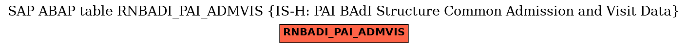 E-R Diagram for table RNBADI_PAI_ADMVIS (IS-H: PAI BAdI Structure Common Admission and Visit Data)