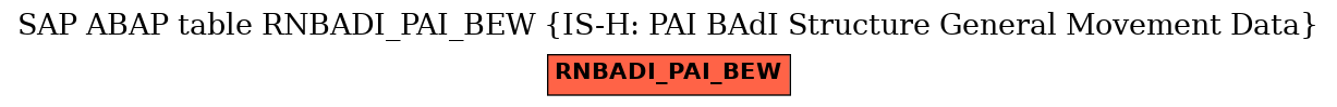 E-R Diagram for table RNBADI_PAI_BEW (IS-H: PAI BAdI Structure General Movement Data)