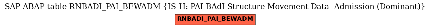 E-R Diagram for table RNBADI_PAI_BEWADM (IS-H: PAI BAdI Structure Movement Data- Admission (Dominant))