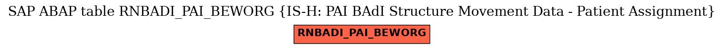 E-R Diagram for table RNBADI_PAI_BEWORG (IS-H: PAI BAdI Structure Movement Data - Patient Assignment)