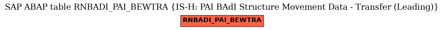 E-R Diagram for table RNBADI_PAI_BEWTRA (IS-H: PAI BAdI Structure Movement Data - Transfer (Leading))