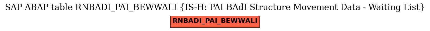 E-R Diagram for table RNBADI_PAI_BEWWALI (IS-H: PAI BAdI Structure Movement Data - Waiting List)